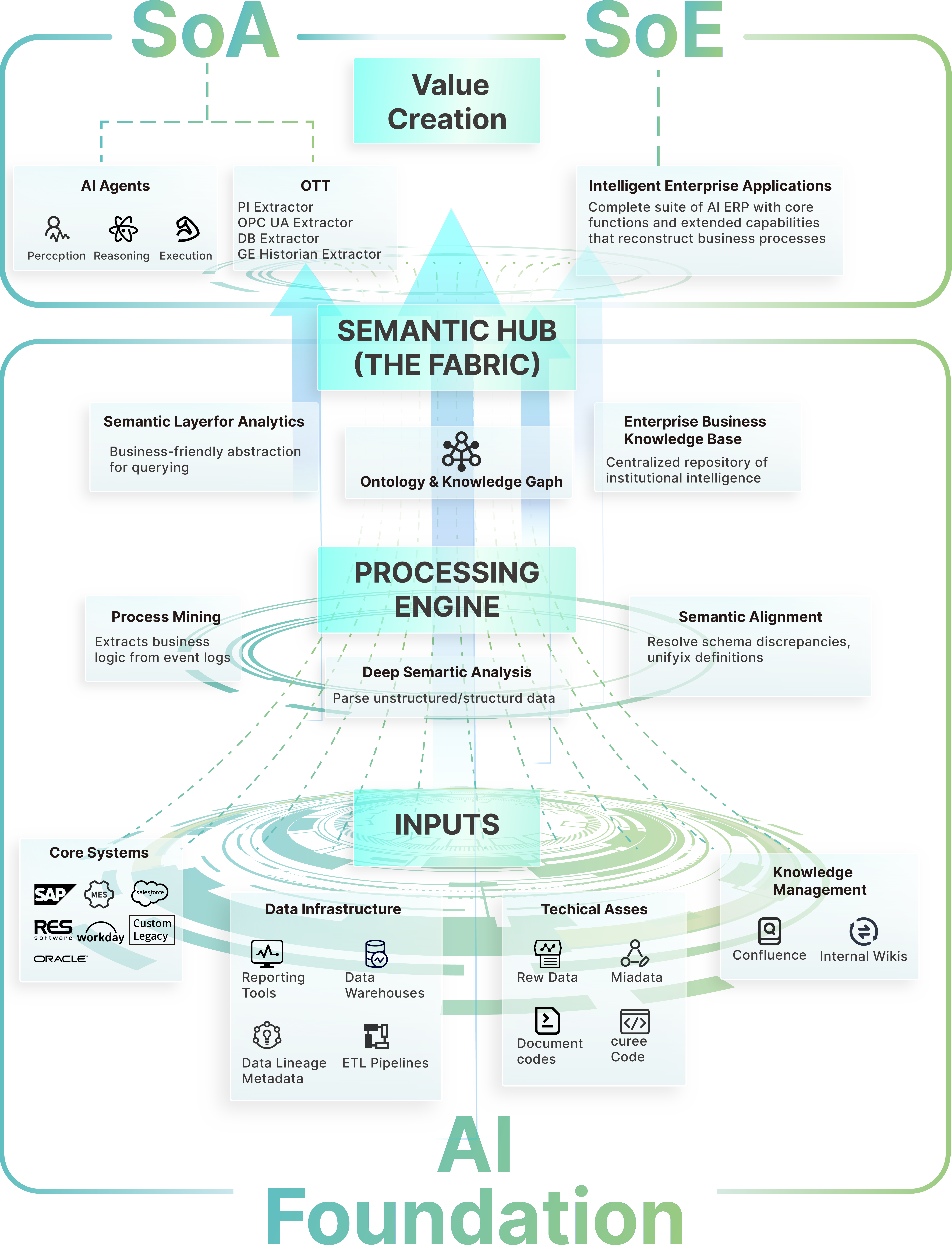 architecture diagram
