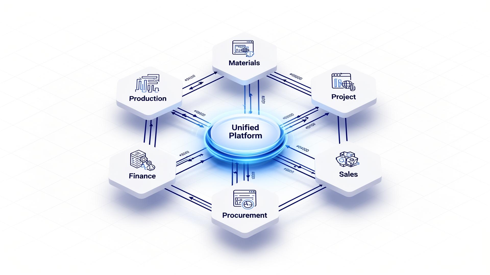 Unified ERP architecture